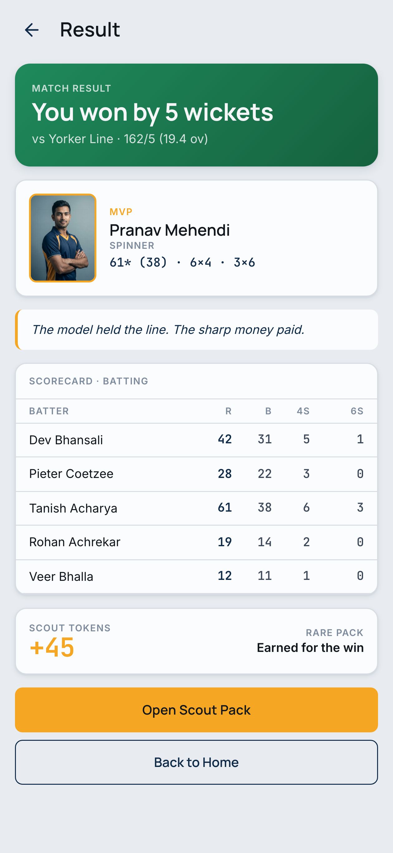Match result scorecard